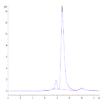 Mouse CXCL4 Protein BP004851 Syd Labs