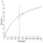 Cynomolgus DNAM-1/CD226 Protein BP005153 Syd Labs