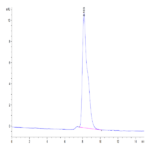 Mouse DLK1 Protein BP004871 Syd Labs
