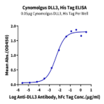 Cynomolgus DLL3 Protein BP003260 Syd Labs