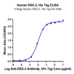 Human DSG-2/Desmoglein-2 Protein BP004445 Syd Labs