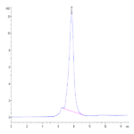 Mouse ECSCR Protein BP004548 Syd Labs