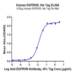 Human EGFRVIII Protein BP005687 Syd Labs