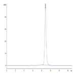 Human EGF Protein (EGF-HM202)