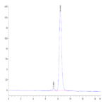 Biotinylated Human EGFR/HER1 Protein (EGF-HM401B)