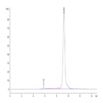 Mouse EGF Protein (EGF-MM202)