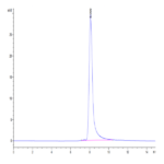 Canine ENPP-3 Protein BP003645 Syd Labs