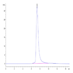 Human ENPP-2/Autotaxin Protein BP005680 Syd Labs