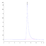 Human ENPP-3 Protein BP003156 Syd Labs