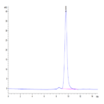 Biotinylated Human ENPP-3 Protein BP004218 Syd Labs