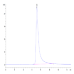 Mouse ENPP-2/Autotaxin Protein BP005280 Syd Labs