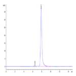 Cynomolgus EPHA5 Protein BP003941 Syd Labs