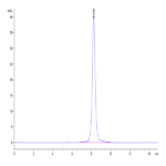 Human EVA-1/MPZL2 Protein BP003879 Syd Labs