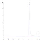 Human FAM19A5 Protein BP003900 Syd Labs