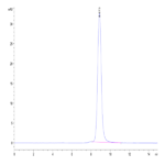 Human TAFA2/FAM19A2 Protein BP003241 Syd Labs