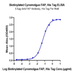 Biotinylated Cynomolgus FAP Protein P004886 Syd Labs