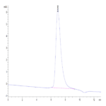 Human FAP Protein (FAP-HM101)