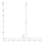 Biotinylated Human FAP Protein (FAP-HM401B)