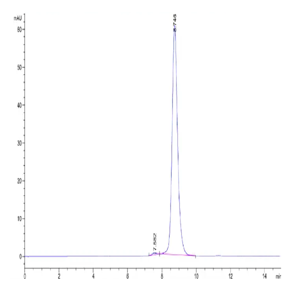 Biotinylated Human FAP Protein (FAP-HM401B)