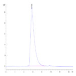 Human FcRH6 /FCRL6 Protein BP004292 Syd Labs