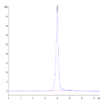 Mouse FcRH5/FcRL5 Protein BP004390 Syd Labs