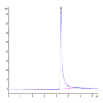 Human FNDC1 Protein BP004006 Syd Labs