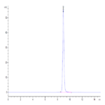 Human FDPS Protein BP003350 Syd Labs