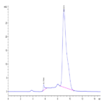 Human Fc epsilon RI alpha/FCER1a Protein (FER-HM101)