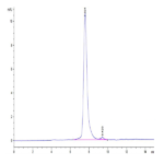 Cynomolgus FGF21 Protein BP004028 Syd Labs