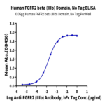 Human FGFR2 beta (IIIb) Domain Protein BP003456 Syd Labs