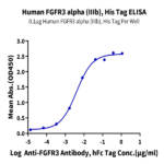 Human FGFR3 alpha (IIIb) Protein BP005523 Syd Labs