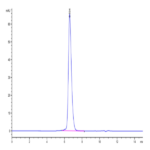 Human FGFR3 alpha (IIIb) Protein (FGF-HM43B)