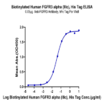 Biotinylated Human FGFR3 alpha (IIIb) Protein BP005652 Syd Labs