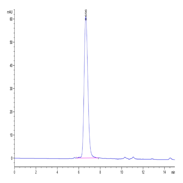 Biotinylated Human FGFR3 alpha (IIIb) Protein (FGF-HM43BB)
