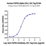 Human FGFR3 alpha (IIIc) Protein BP005524 Syd Labs