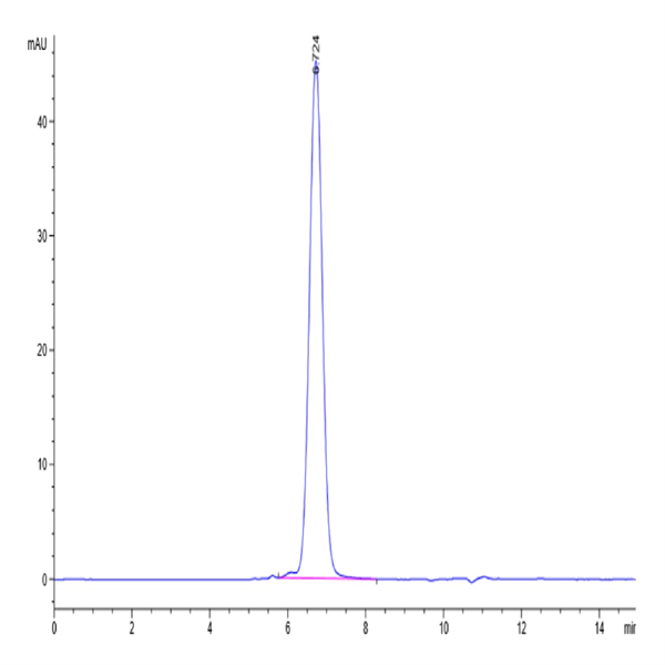 Biotinylated Human FGFR3 alpha (IIIc) Protein (FGF-HM43CB)