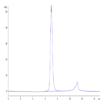 Human FGFR3 beta (IIIb) Protein (FGF-HM4BB)