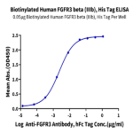 Biotinylated Human FGFR3 beta (IIIb) Protein BP005703 Syd Labs
