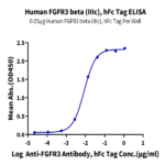 Human FGFR3 beta (IIIc) Protein BP005704 Syd Labs