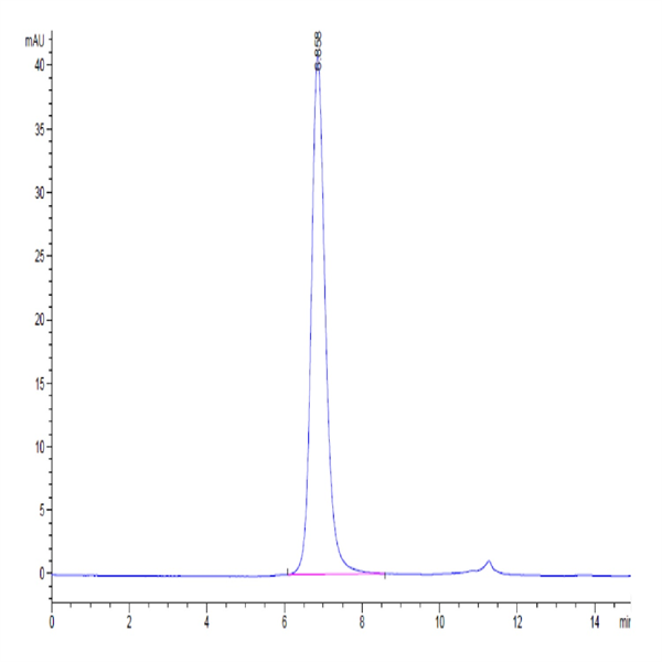 Human FGFR3 beta (IIIc) Protein (FGF-HM4BC)