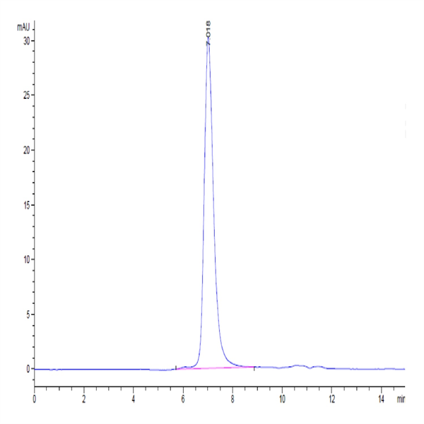 Biotinylated Human FGFR3 beta (IIIc) Protein (FGF-HM4BCB)