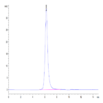 Human FGFR4 Protein BP005449 Syd Labs