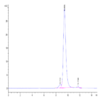 Human FGFR4 beta Protein BP003446 Syd Labs