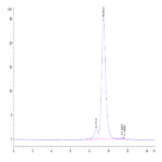 Biotinylated Human FGFR4 beta Protein BP003445 Syd Labs