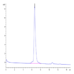 Human FGF21 Protein (FGF-HM621)