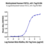 Biotinylated Human FGF21 Protein BP003844 Syd Labs