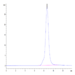 Mouse FGFR2 beta (IIIb) Protein BP004762 Syd Labs
