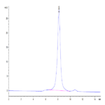 Mouse FGFR3 alpha (IIIb) Protein BP004244 Syd Labs