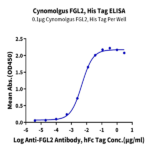 Cynomolgus FGL2 Protein BP003510 Syd Labs
