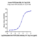 Human FGFR2 beta (IIIb) Protein (FGR-HM2BB)